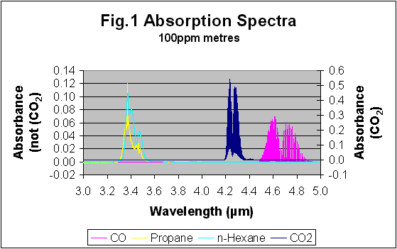 Absorption Spectra