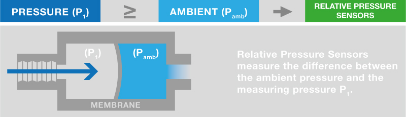 relative pressure sensors