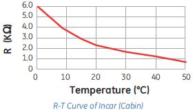 Active_Incar_1