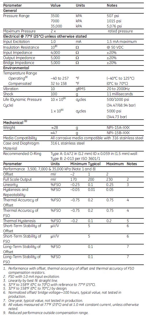 NPI-15-Specs-Tb1