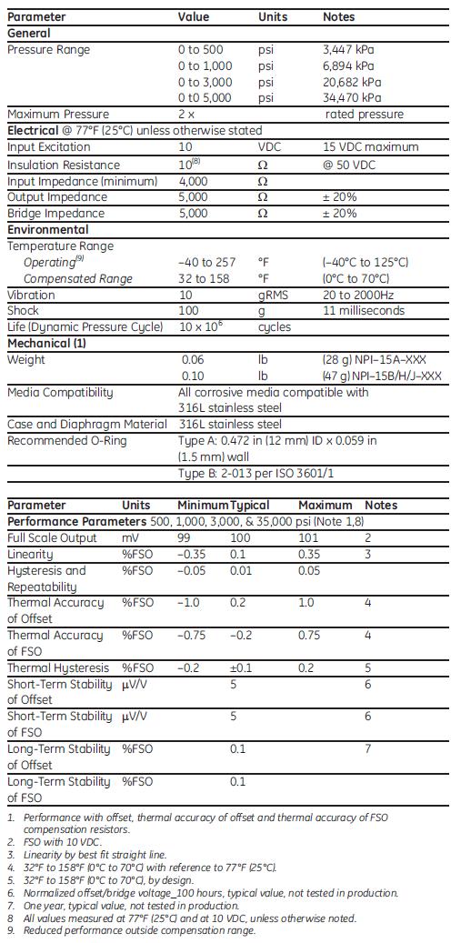 NPI-15VC-Specs-Tb1