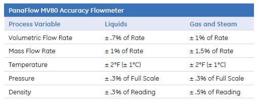 PanaFlowMV80-tbl-1