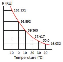 ambient-sensor-1