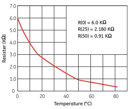 duct-sensor -2