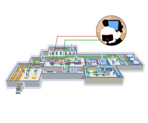 Environmental Monitoring System