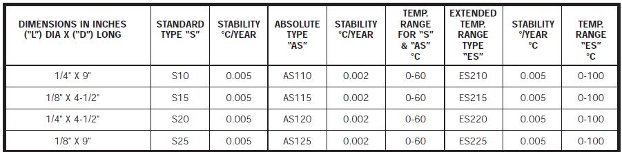 types-s-as-es-3