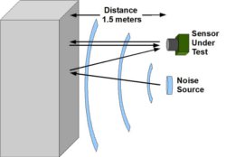 Sensor Noise Analysis Diagram