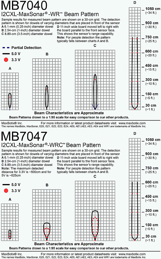 I2CXL-MaxSonar-WR Calibrated Beam Patterns