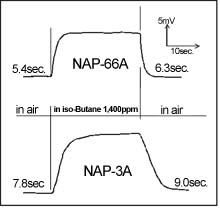 NAP-66A