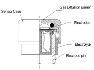 NE-NH3