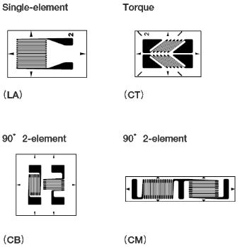 Transducer-specific strain gauges Pattern