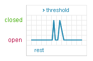 Shock & Acceleration Sensor  SQ-ASC Output Graph