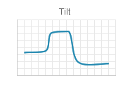 Tilt Switch, MEMS  SQ-PTS Output Graph