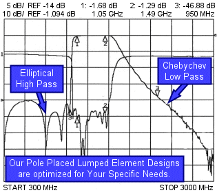 lumped element designs are optimized for your needs