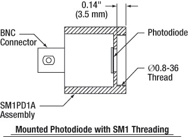 sm1 package