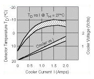 Figure 22