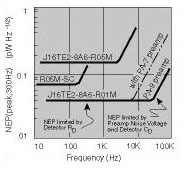 Figure 25