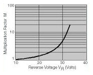 Figure 26