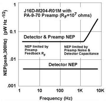 Figure 30