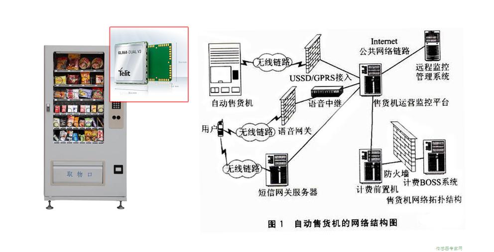 GPRSͨģԶۻϵӦ