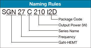 GaN HEMTs for Base Station (C Series)