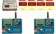 ARMSKY-ZigBee-Magic׼