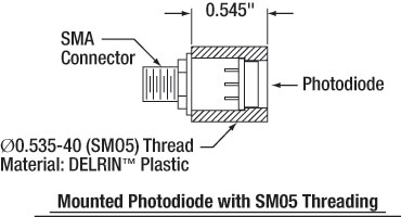 sm05 package