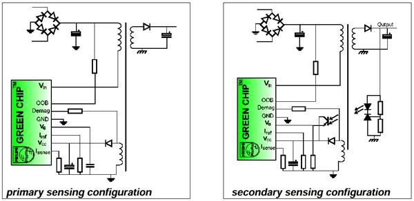 [Figure 3]