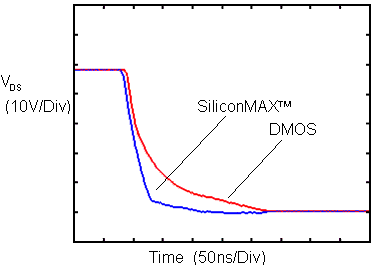 Figure 3b