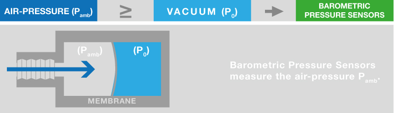 barometric pressure sensors