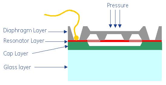 Cross-section_of_TERPS_sensor_element