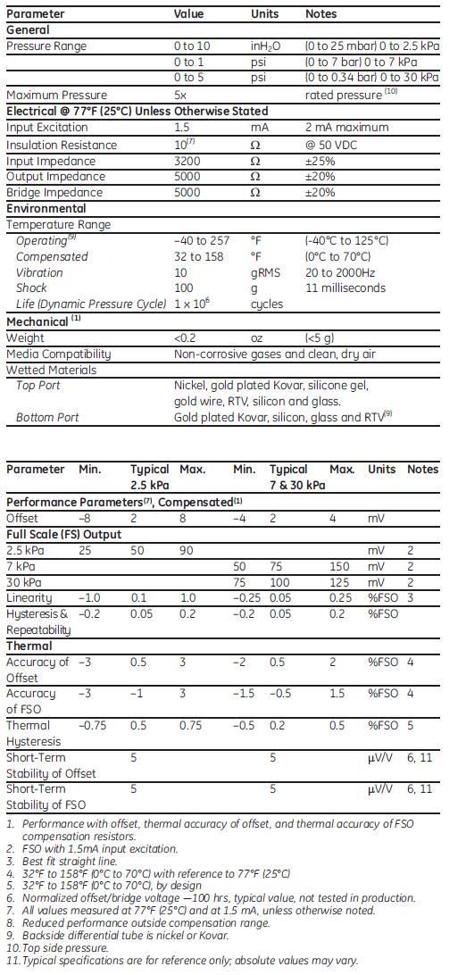 NPH-Specs-Tb1