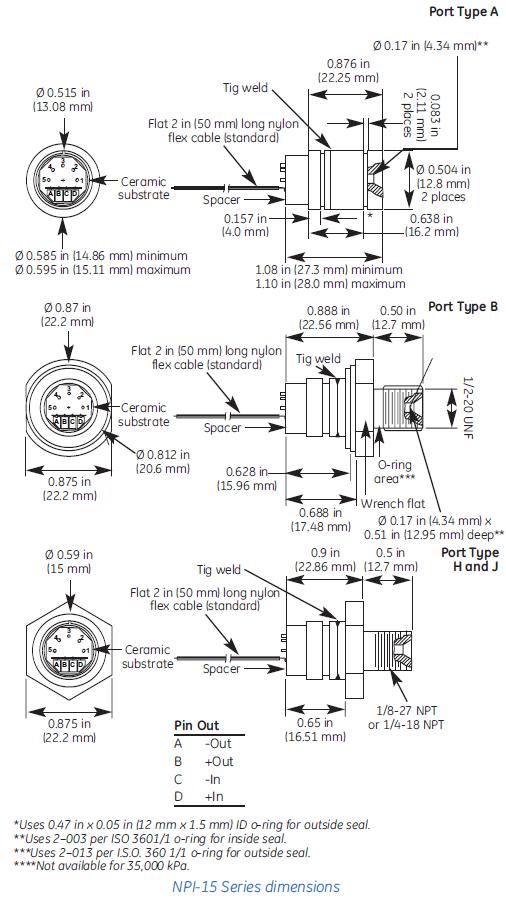 NPI-15-dig1