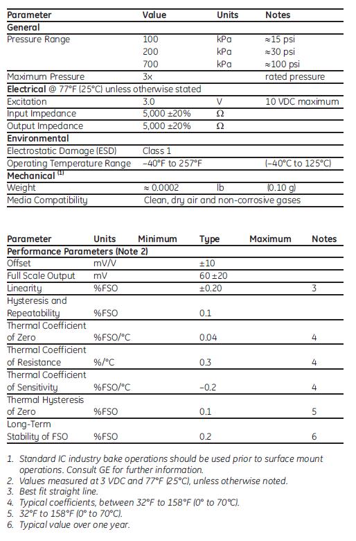 NPP-301-Specs-Tb1