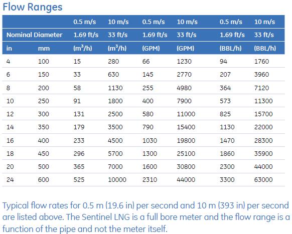 lng-1