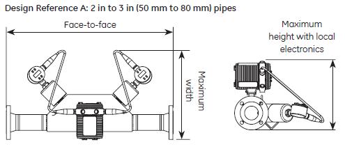 panaflowmeter-dig-1