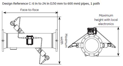 panaflowmeter-dig-2