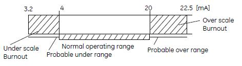 stx2100-spec-2