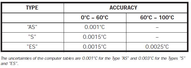 types-s-as-es-2