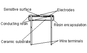 CDSphoto resistor