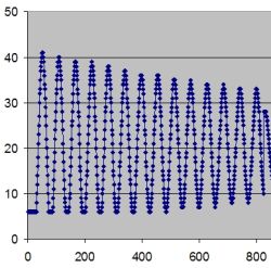 MaxSonar Swinging Ball test