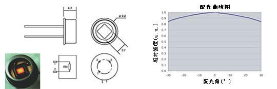 ƵԴ ޷侵ϵ fig No.01