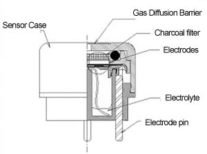 NE-CO2