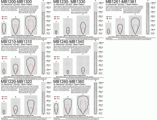 XL-MaxSonar Calibrated Beam Patterns