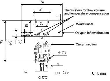 Flow volume sensor