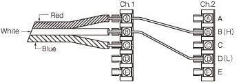 FLA-T method 1