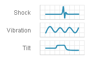 Accelerometer  SQ-XLD Output Graph