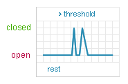 Shock & Acceleration Sensor  SQ-ASD Output Graph