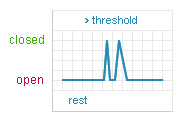 Shock & Acceleration Sensor  SQ-ASE Output Graph