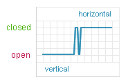 Tilt Sensor, Zero Power  SQ-SEN-6xx Output Graph